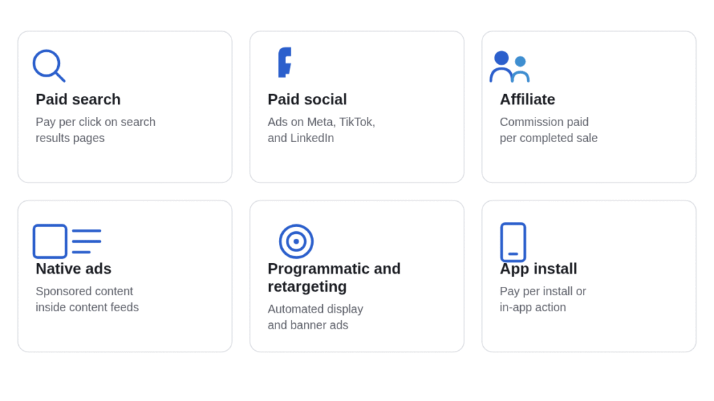 Overview of performance marketing channels including PPC, social, and affiliate