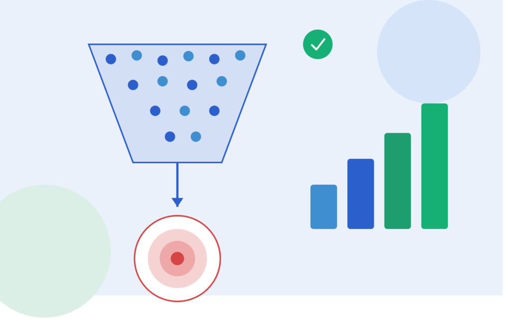 Diagram showing how performance marketing pays for results, not ad space